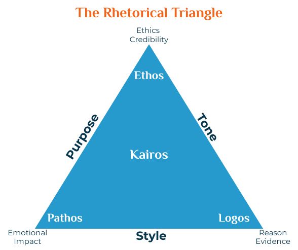 rhetorical devices