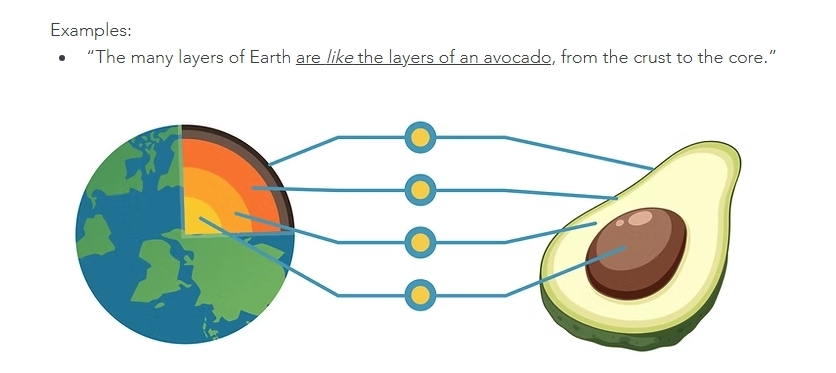 Explaining Complex Concepts in English